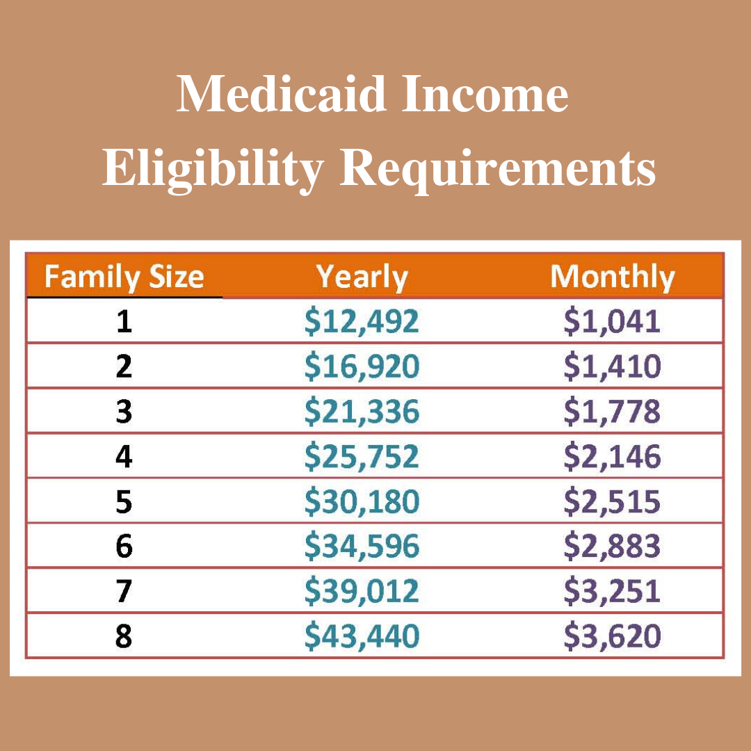 New York Medicaid Income Limits 2024