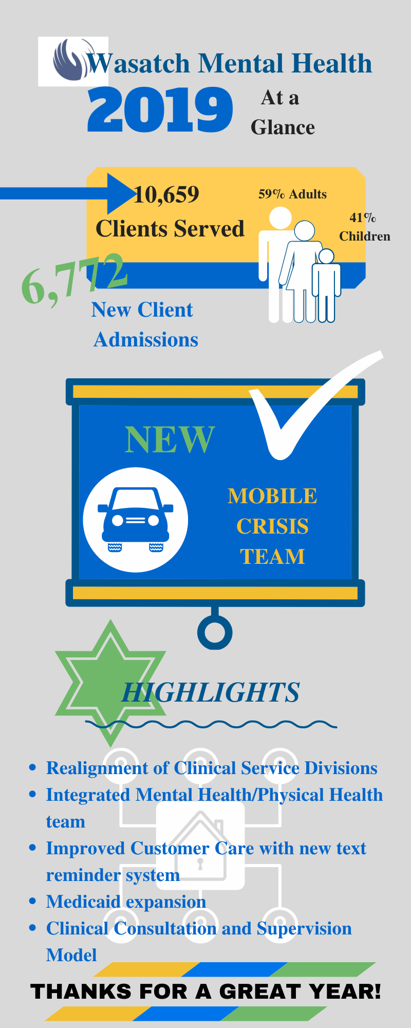 Infographic-WMH Highlights for 2019